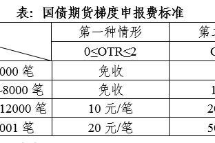 火箭VS鹈鹕裁判报告：共一次漏判 漏吹小贾巴里-史密斯防守三秒